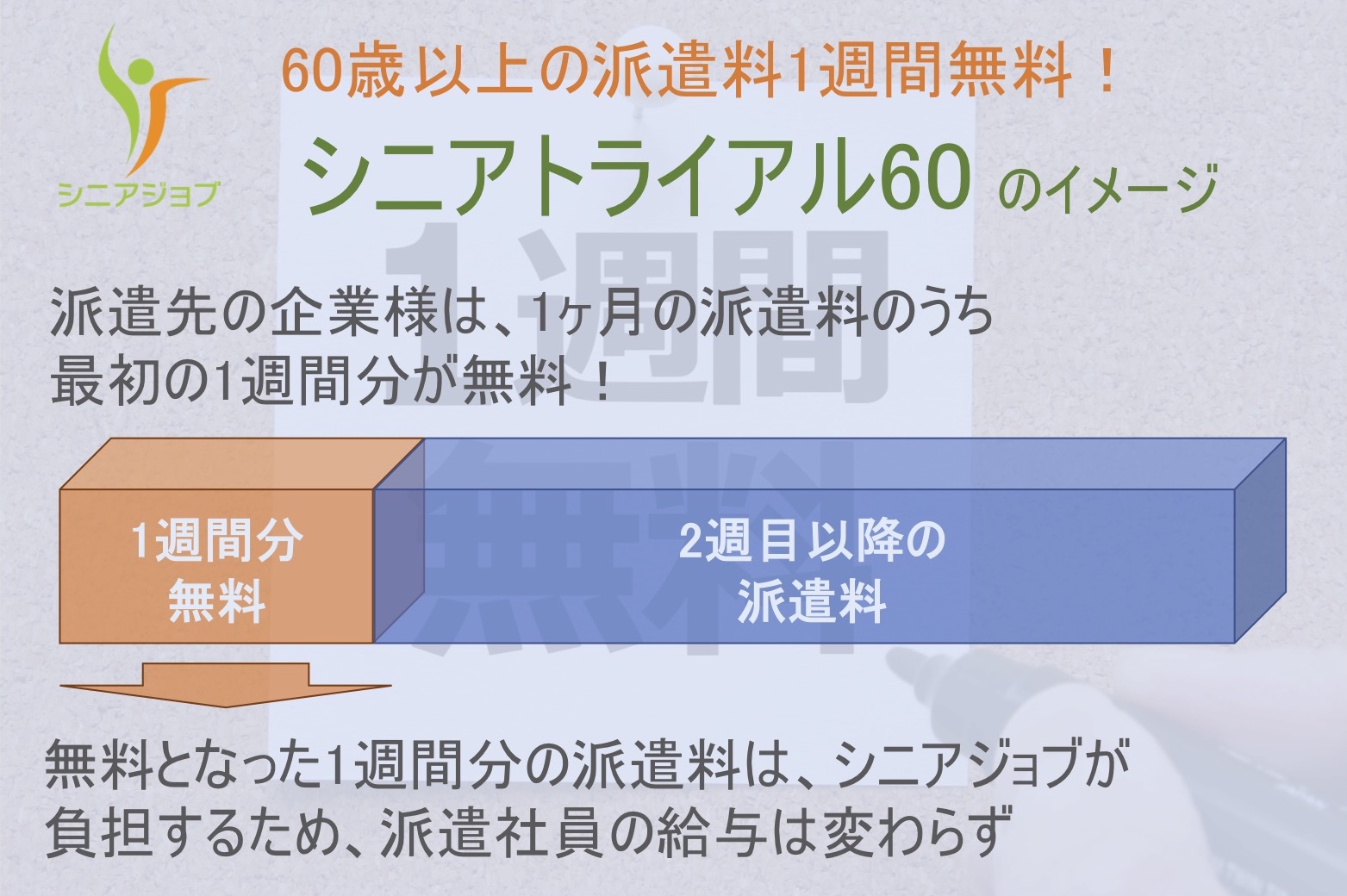 シニアジョブ、シニア採用のお試し雇用プラン「シニアトライアル60」提供開始