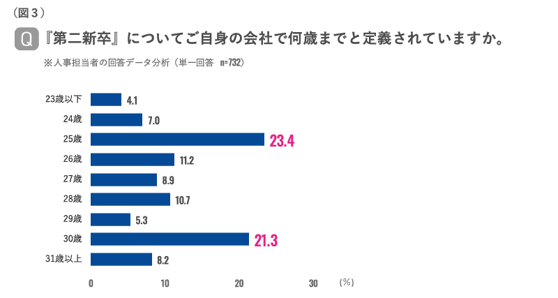 リクルートキャリア、若手の中途採用・転職意識の動向を調査