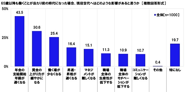 賃金に満足している高齢者、44.0％。連合「高齢者雇用に関する調査」