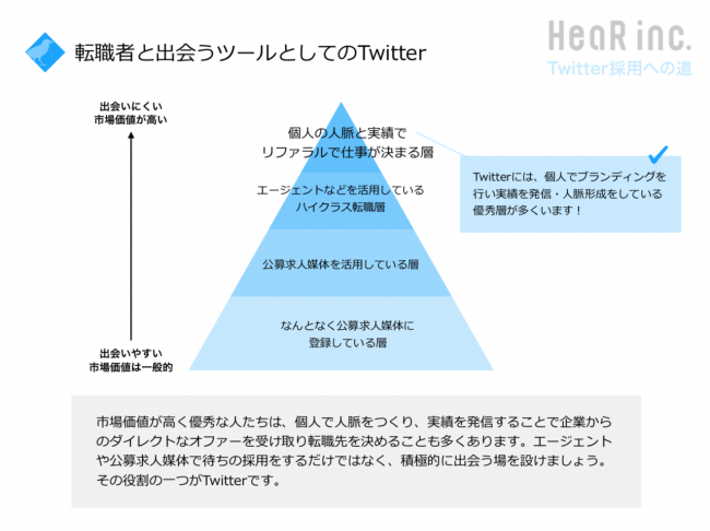HeaR、Twitter採用のコンサルティングサービスを開始