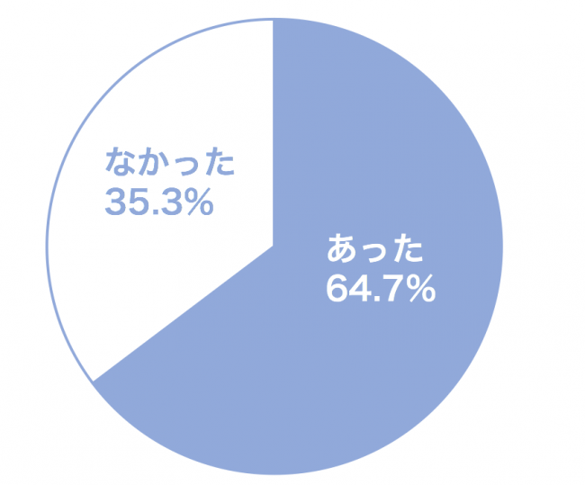 ボーナスとワークライフバランス満足度の関係。匿名相談「JobQ」のライボが調査