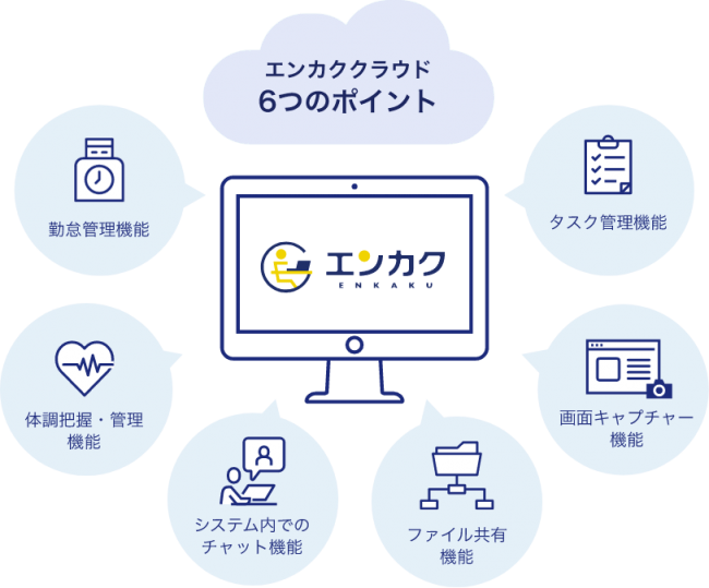 障がい者テレワークシステム「エンカククラウド」、無償提供キャンペーン開始