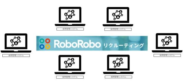 応募者自動転記「RoboRoboリクルーティング」、採用管理システムへOEM提供開始