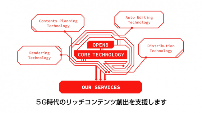 スタジアム、オンライン会社説明会用の動画ソリューションでオープンエイトと連携