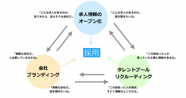 HeaR、Twitter採用と企業ブランディングに特化したキャンペーンを開始