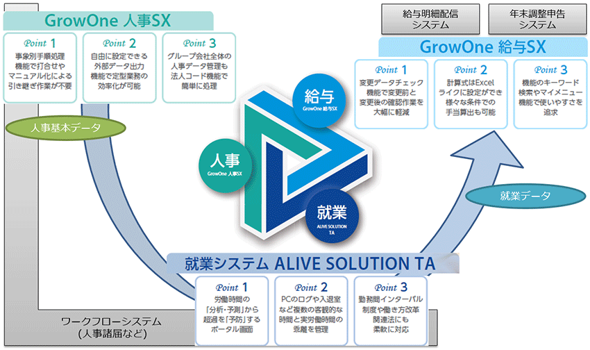 三菱電機ビジネスシステム、ニッセイコムと連携して人事の「働き方改革」を支援