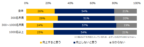 ミドル世代が「働き方改革」で得たものと失ったもの。「ミドルの転職」調査