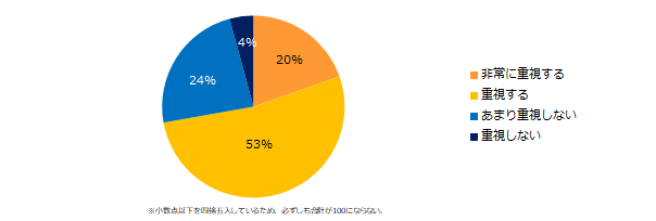 良かったサポートと、残念なサポート。「エン派遣」、派遣会社のサポート調査
