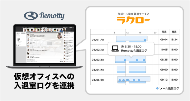 打刻レス勤怠管理サービス「ラクロー」、仮想オフィス「Remotty」と連携