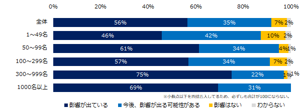 人事担当者に訊く「新型コロナウイルスへの対応」。「人事のミカタ」調査