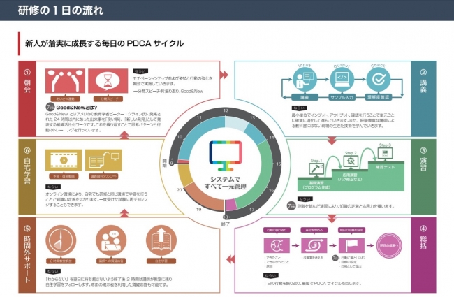IT研修機関「東京ITスクール」、「新入社員向けIT研修」を4月より開講
