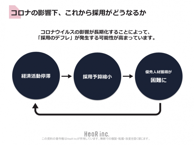 HeaR、「コロナショックと採用のこれから」を考えるホワイトペーパーを公開