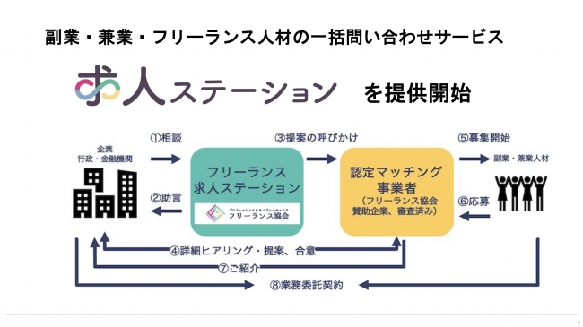 「プロパートナーズ」のエッセンス、フリーランス協会の「求人ステーション」に参画