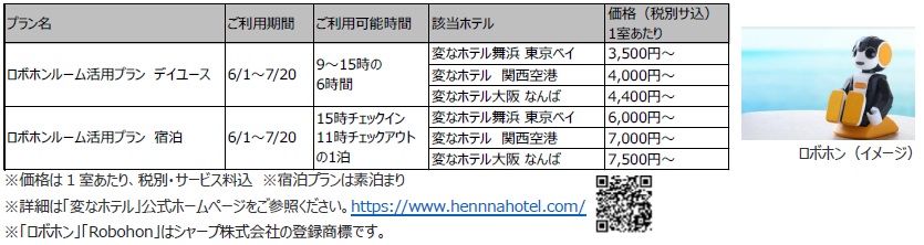 ロボホンが子守り。「変なホテル」、テレワーク対応プランを提供開始