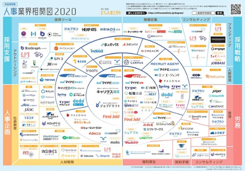 オフィスのミカタ、「人事業界相関図2021」の掲載希望企業を募集中