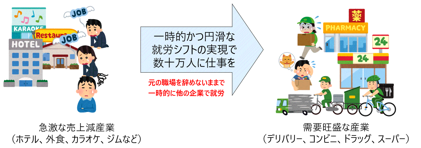 コロナ支援。HRソリューションズ、「緊急雇用対策プラットフォーム」無償提供へ