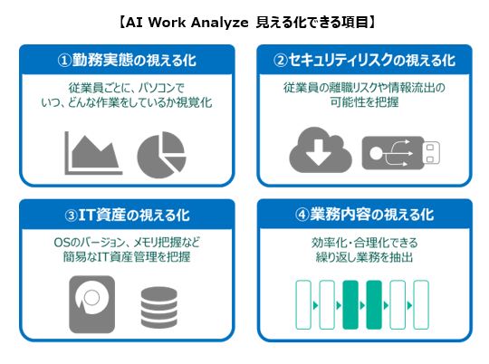 テレワークの切り分けをAIが解析。アデコ、「AI Work Analyze」販売開始
