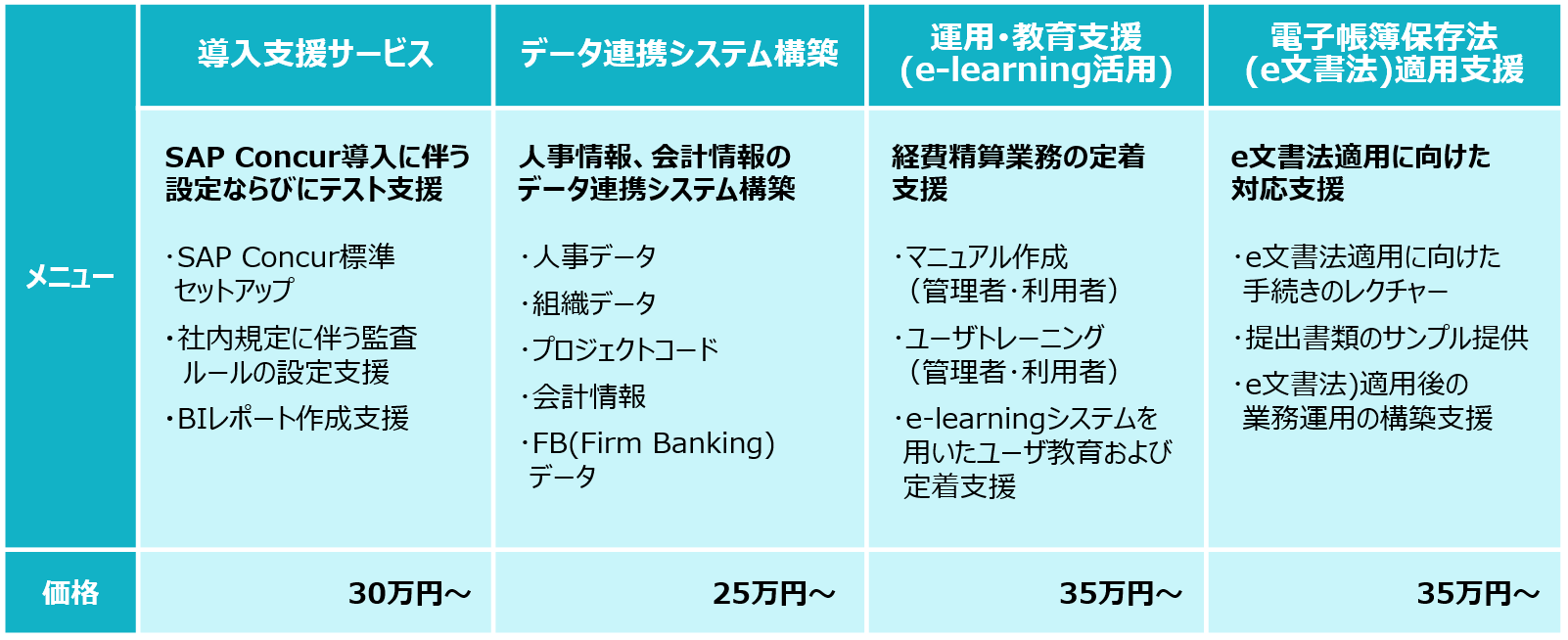 ネオアクシス、「Concur Expense」の中小企業向け導入支援サービスを開始