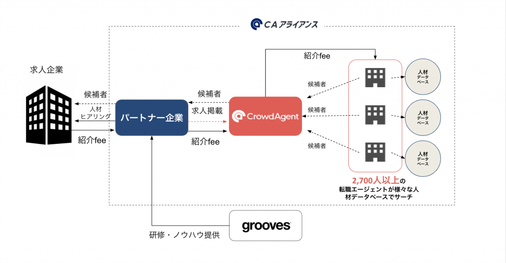 groovesとYMFGの人材確保支援プロジェクト、内閣府特命担当大臣表彰を受賞