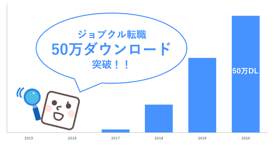 AI転職エージェント「ジョブクル転職」、ダウンロード数が50万件を突破