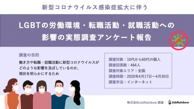 年収ダウン、533000円。コロナ禍によるLGBT労働環境への影響調査