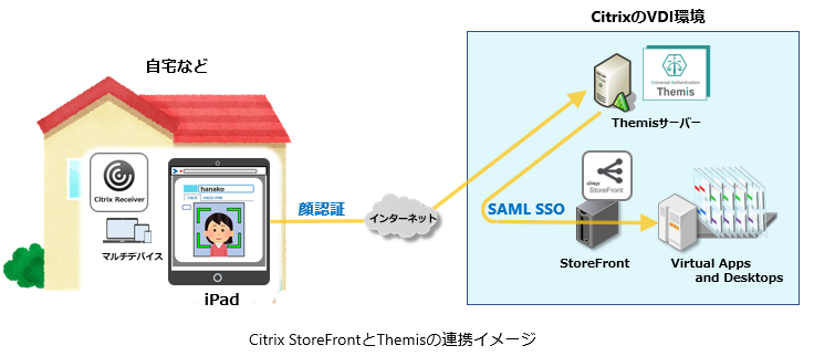 DDS、万能認証基盤「Themis」を活用した仮想デスクトップ環境を提供開始