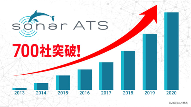 あらゆる採用ニーズに対応する「SONAR ATS」、累計導入社数が700社を突破