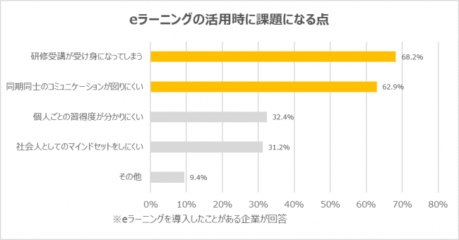 人事担当者に訊く、新入社員のeラーニング。学情、アンケート調査を実施