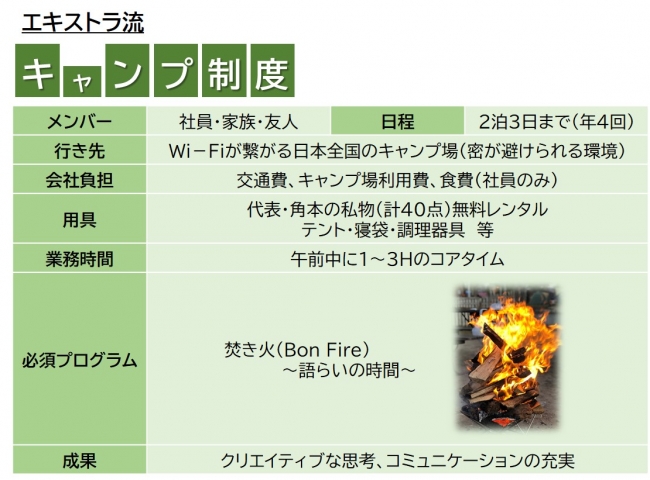オンラインマーケティングのエキストラ、リモートワーク制度「キャンプ制度」導入