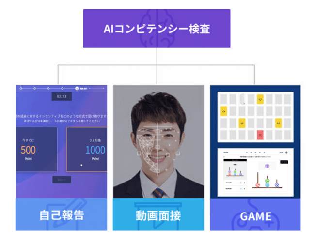 AI採用ソリューション「inAIR」、HR Forceが2021年卒新卒採用の本選考に導入