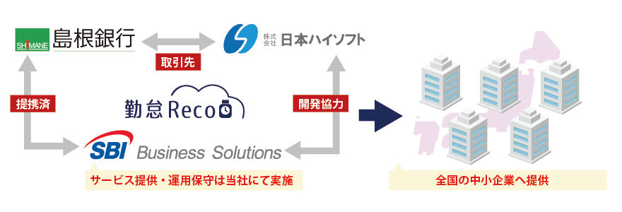 SBIビジネス・ソリューションズ、勤怠管理システム「勤怠Reco」提供開始へ