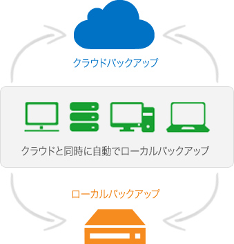 AOSデータ『テレワークリスクマネージャー』、クラフティのテレワークPCに採用