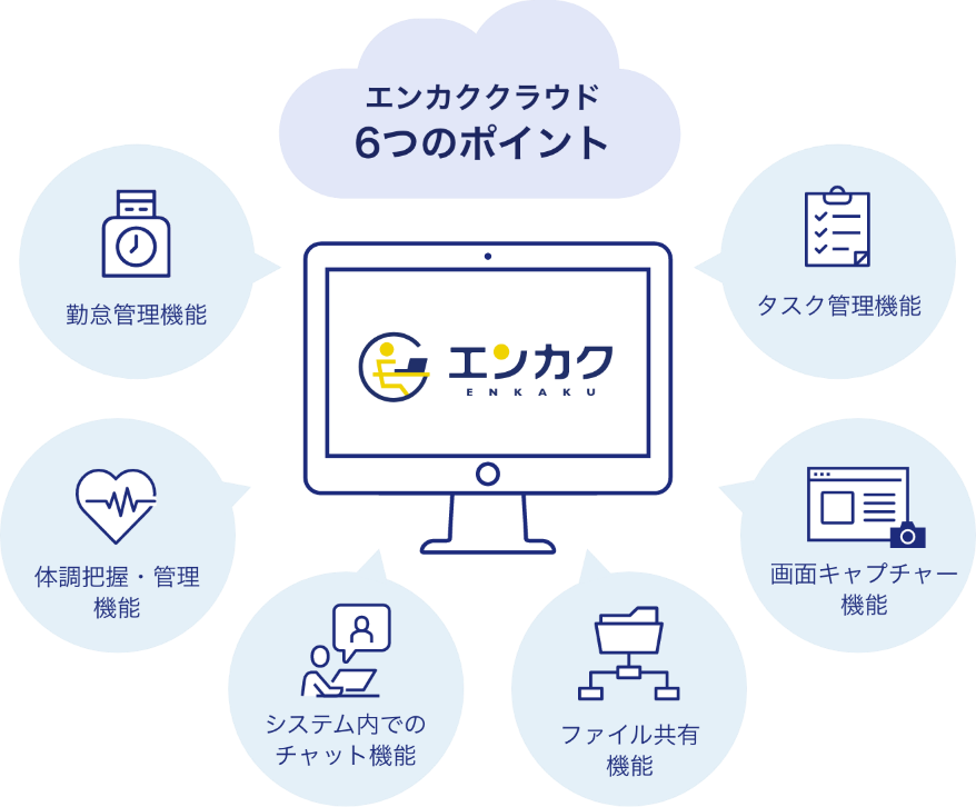 障がい者テレワークシステム「エンカククラウド」、リリース1周年キャンペーンを開始