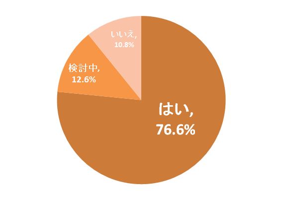 「しゅふJOBパート」利用企業が答える。パート・アルバイトに関する採用状況調査