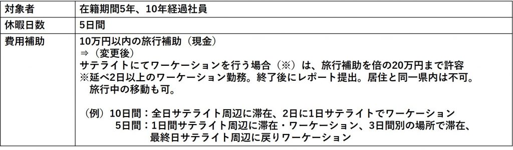 あしたのチーム、サテライトオフィスでのワーケーションに最大20万円を支給へ