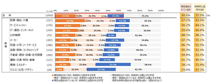 人事1910名が回答。マイナビ、2020年「働き方、副業・兼業に関するレポート」