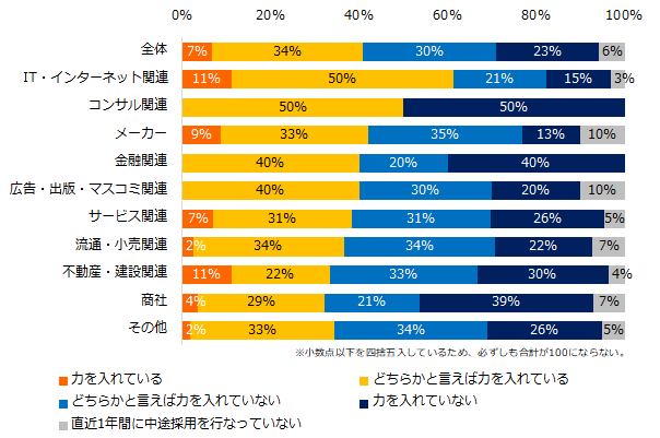 「人事のミカタ」、中途入社者の定着施策（オンボーディング）について調査