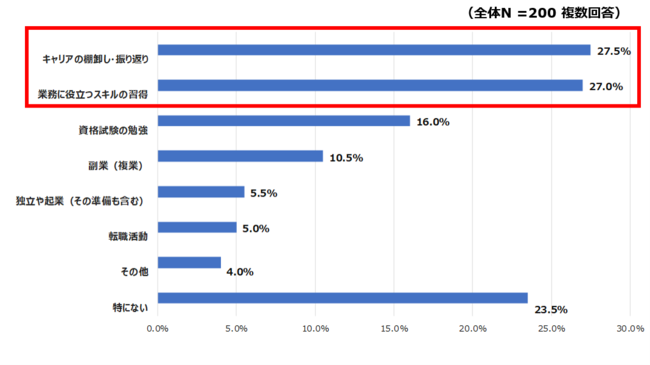 コロナ禍でハイクラス人材のキャリア観は変化したのか。「iX転職」調査