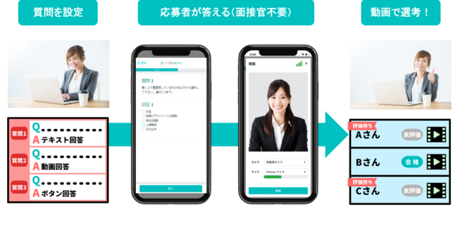 「ITSUMEN」、動画エントリー完了通知アドレス個別設定機能を追加実装