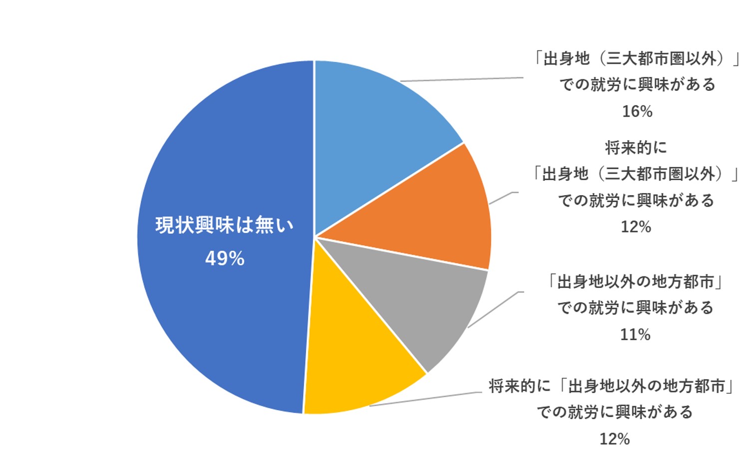 パソナグループ、ハイブリッドな働き方の推進するハイブリッドワークライフ協会を設立