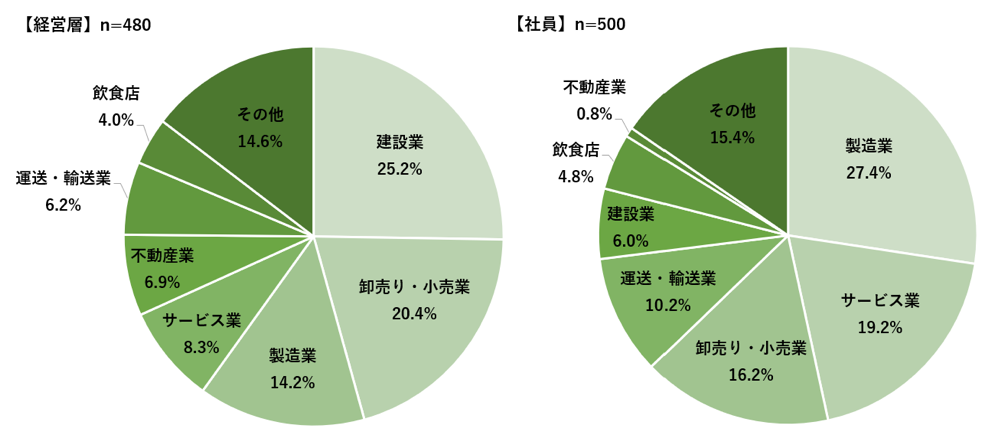 LINE WORKS、リモートワーク未実施の企業に「リモートワークに関する意識」を訊く