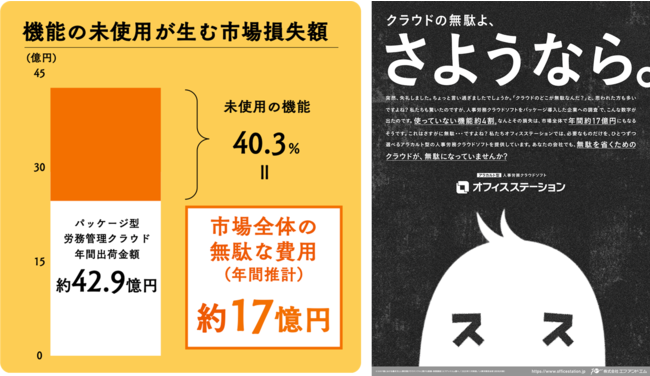 エフアンドエム、コロナ禍と人事労務クラウドの実態調査結果を3紙朝刊で発表