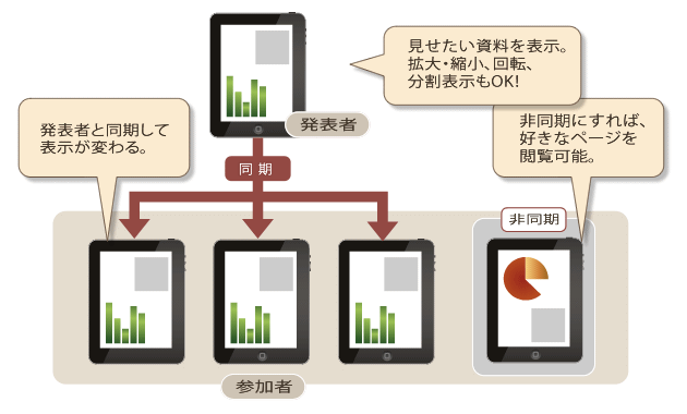 CIJ、ペーパーレス会議システム「SONOBA COMET」サブスク版を提供開始