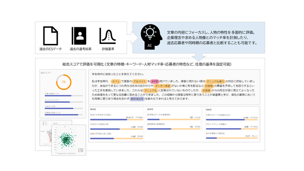 工数削減と精度向上を実現。エントリーシートAI分析「ES Judge」販売開始