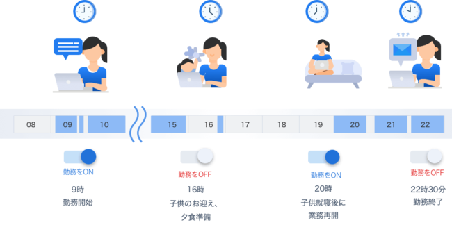 働いた成果を確実に記録。テレワーク支援「EnkinGT 8.0」、5月6日提供開始