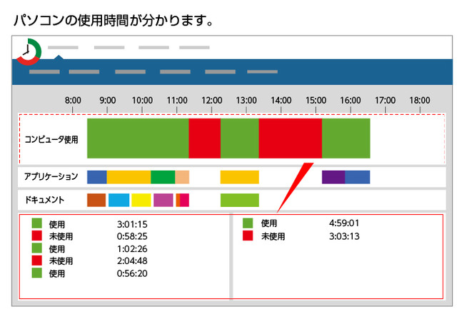 テレワーク中のPCの使用状況を確認。ライフボート、「ManicTime Pro」発売