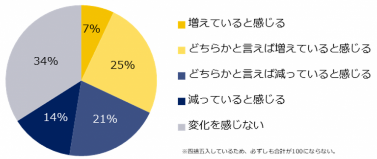 「ミドルの転職」、コロナ後におけるミドル世代のUターン・Iターン転職を実態調査