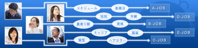 人材派遣管理「くじらSMS for Spot」、「IT導入補助金2021」対象ツールに登録
