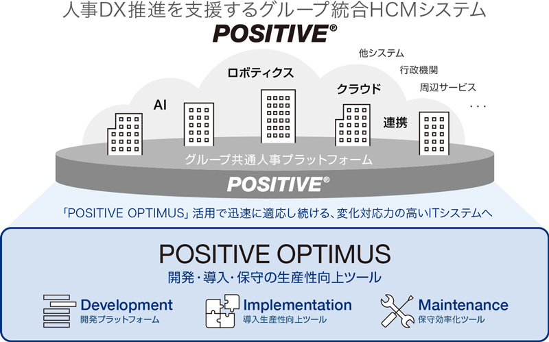 人財活用を支援するHCMシステム「POSITIVE」、販売対象を拡大へ