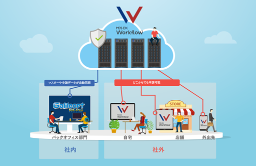 MJS、ERPと直接連携する「MJS DX Workflow」発売